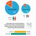 مقایسه تعداد  داوطلبین شورای شهر