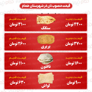 نرخ‌های جدید نان در خمام اعلام شد